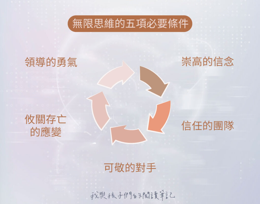 無限思維的五大必要條件